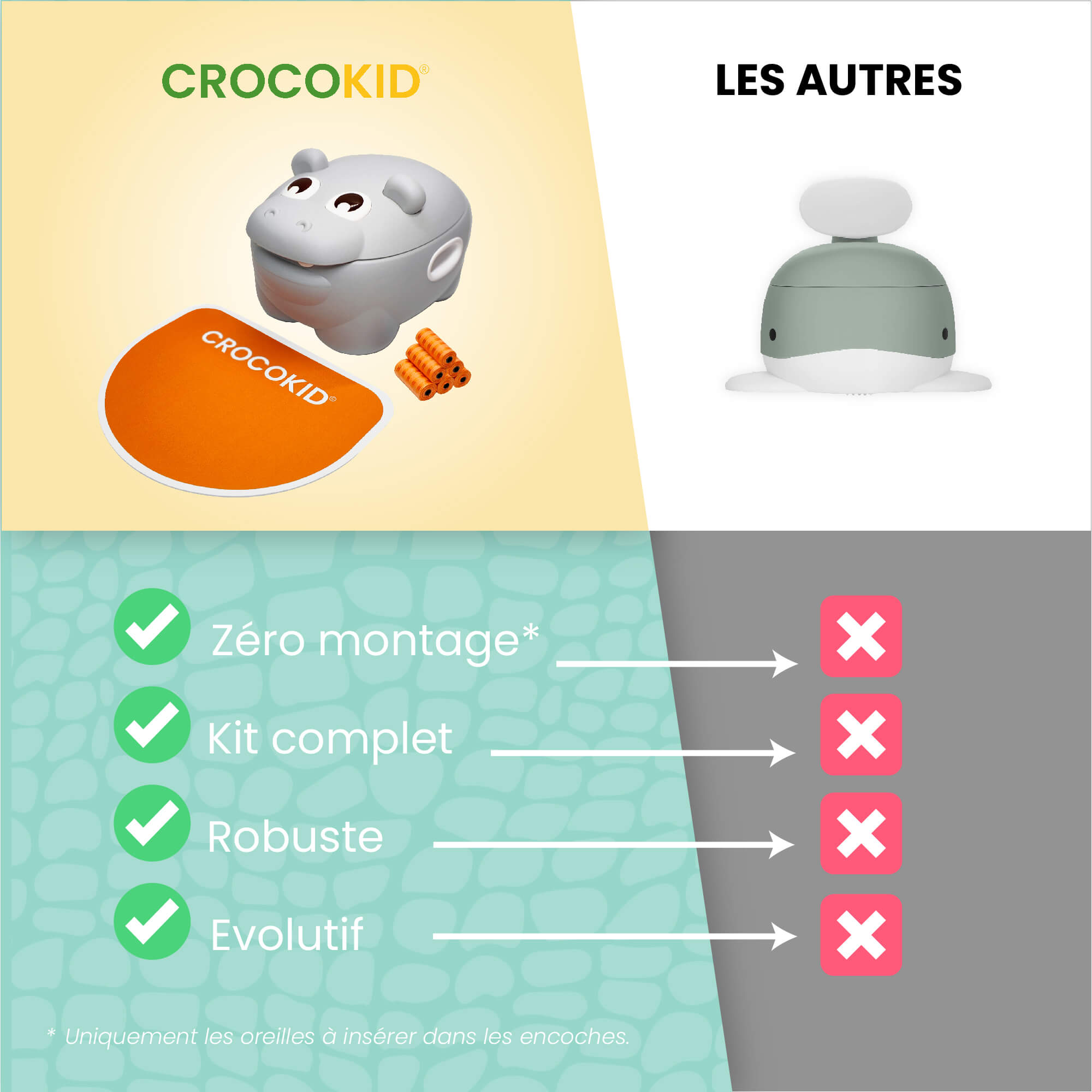 Comparatif pot bébé CROKOKID® Hippo zéro montage, évolutif et robuste vs autres pots - Orange
#couleur_orange